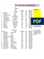 5A Boys Track Rankings: May 5, 2021