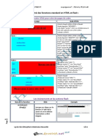 Série D'exercices Revision - TIC - Resumé - Bac Informatique (2018-2019) MR Helali Miloud