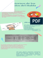 Trastornos de Los Sonidos Del Habla