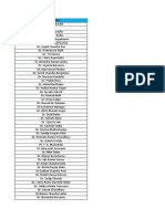 Opthalmologist Doctors Data