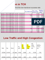 Congestion in TCH: - Check The KPI Find The Low Handover Success Rate