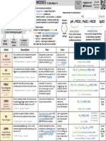 PH Pco2 Pao2 Hco3 Spo2: Mode Description Pros Cons Major Settings / Example