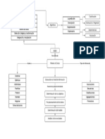 Mapa Mental Mineria de Datos