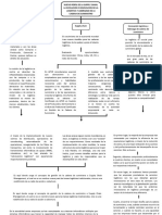 Mapa Conceptual de Logistica