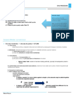 Civil Procedure Outline