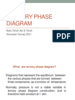 Ternary Phase Diagram