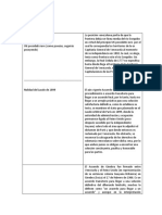 Cuadro Comparativo