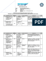 Kisi-Kisi Ujian Sekolah PAI SMP K13