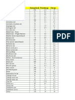 Nutritional Chart Edited