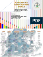 Mapa Conceptual Unidad 3