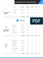 Cutting Meal Plan 210 230 Pound Man