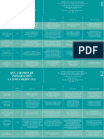 Cuadro Comparativo Mecanismos de Integración