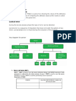 SPCC Viva Question PDF