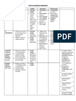 Types of Business Ownership