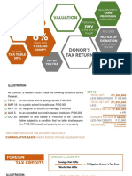 Donor's Tax and Foreign Tax Credit (Presentation Slides)