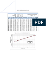 Precipitacion Maxima Anual para Diferentes Periodos de Retorno