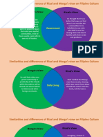 Similarities and Differences of Rizal and Morga's View On Filipino Culture