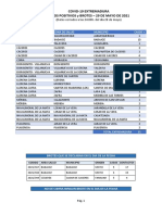 Datos Covid-19 29 Mayo