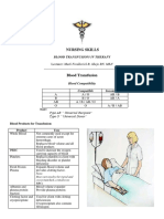 Nursing Skills: Blood Transfusion/ Iv Therapy