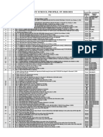 Government Elementary School Profile, Sy 2020-2021: Status Div. In-Charge