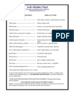 Acid-Alkaline Food Chart