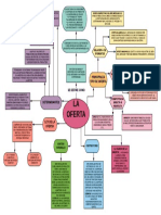 Mapa Conceptual Oferta