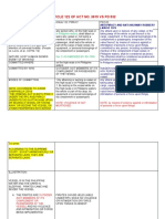 Article 122 Vs Pd532