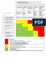 Matrice Des Risques