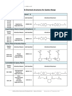 CAS Nos. & Chemical Structures For Epotec Range: Epoxy Resins Based On Bisphenol - A