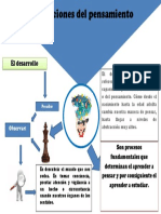 Tarea 3.1 Construcción de Infografía