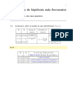 Resumen Contrastes de Hipotesis