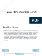 Data Flow Diagrams (DFD)