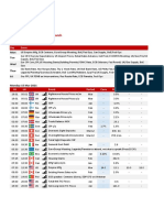 Monday 15th - Friday 19th March: Key Data