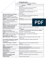 The Imperative Mood: The Imperative - Expresses Commands, Requests, Suggestions, Instruction. Commands