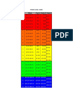 Poker Level Guide