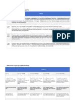 Research Paper (Holistic Rubric) : Score