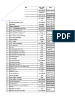 Sno Name of The Fund Sector Seed / Early / Growth