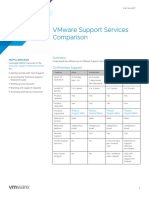 Vmware Compare Support Packages Datasheet