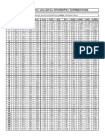 Table of Critical Values For Student'S T Distributions