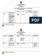 Professional Development Plan SY 2020-2021