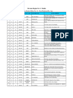 Revenue District Office No. 34 - Paco/Pandacan/Sta. Ana