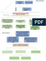 ARBOL DE PROBLEMAS Diplomado