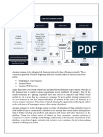 Amazon Business Model + Revenue Model