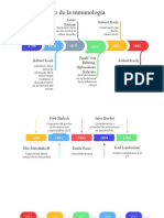 Linea Del Tiempo de La Inmunología