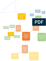 MAPA MENTAL Activos Diferidos