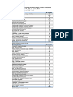 IMS and Decanting January 1, 2021 Through April 13, 2021 by Hospital