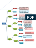 All Past Tenses Active and Passive Mind Map Classroom Posters Grammar Drills Grammar Guides Wo 57410