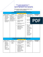 TASK TO DO FOR SACs-EXTRACTED FROM SSIP