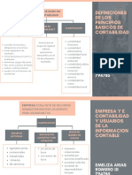 Mapa Conceptual Conceptos Basicos de Contabilidad