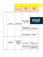 DFMEA of A Bicycle: Sno. Item / Function Requirements Potential Failure Mode Potential Effect of Failure